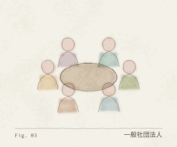 一般社団法人の標本図（円卓を囲む人の集まり）