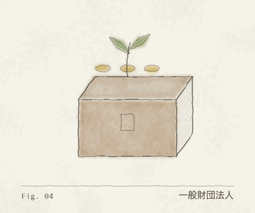 一般財団法人の標本図（財産の箱と芽）