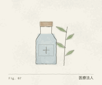 医療法人の標本図（薬瓶と薬草）