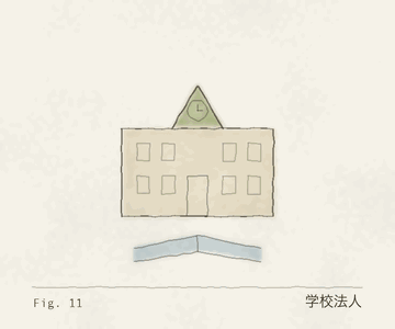 学校法人の標本図（校舎と開いた本）