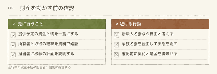 財産を動かす前の確認