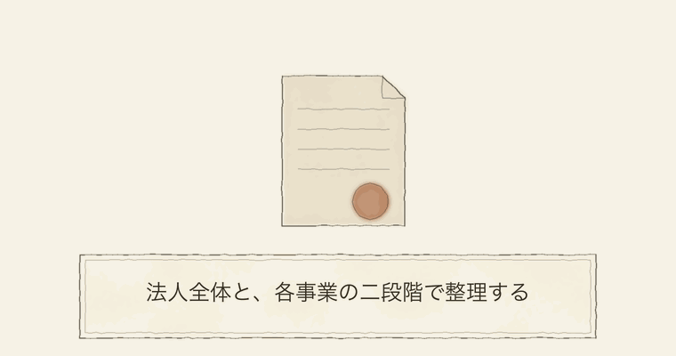 法人全体と、各事業の二段階で整理する