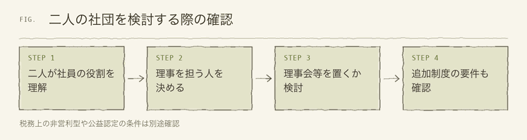二人の社団を検討する際の確認