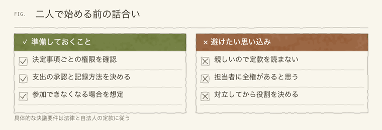 二人で始める前の話合い