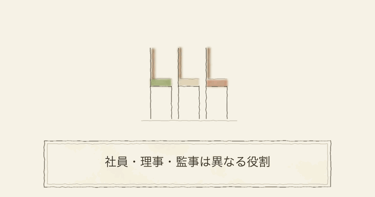 社員・理事・監事は異なる役割