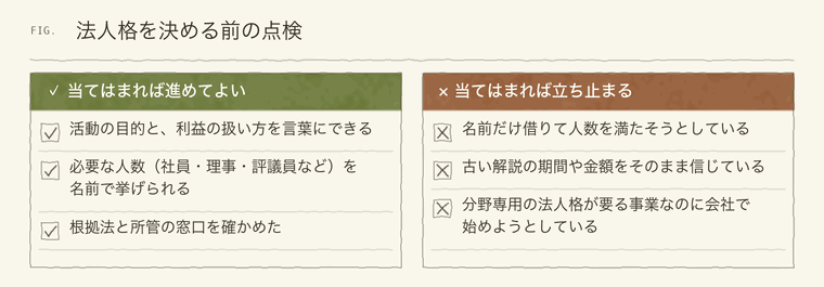法人格を決める前に確かめる項目と、立ち止まるべき項目