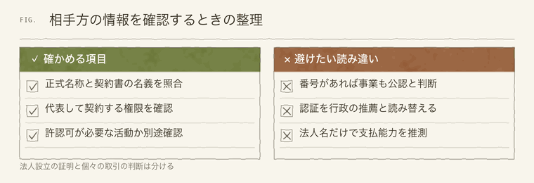 相手方の情報を確認するときの整理