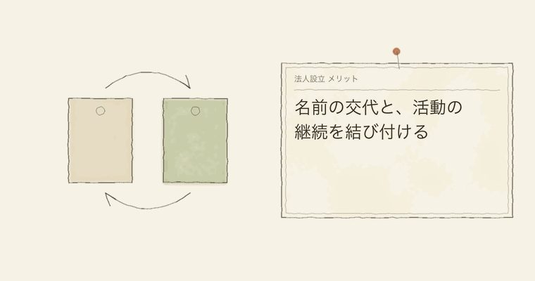 名前の交代と、活動の継続を結び付ける