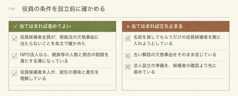 役員候補者を確かめる項目と、立ち止まるべき項目
