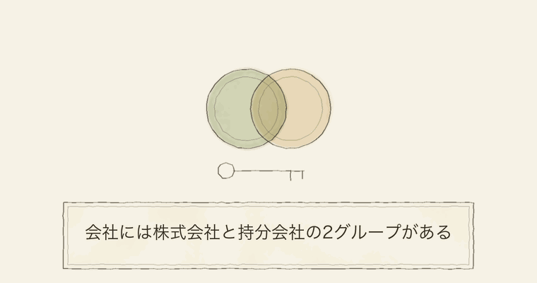 会社には株式会社と持分会社の2グループがある