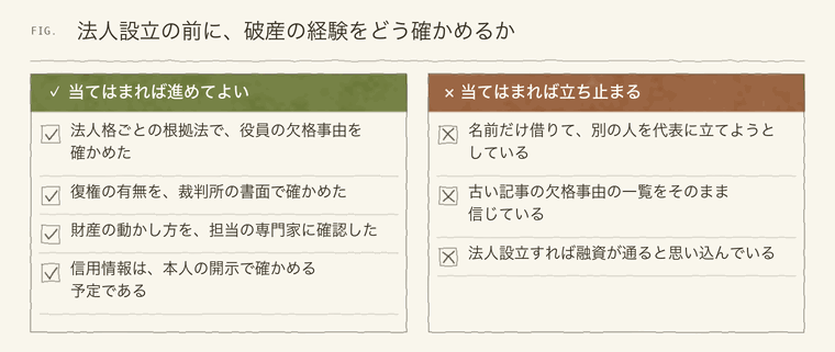 破産の経験がある人が法人設立の前に確かめる項目と、立ち止まるべき項目
