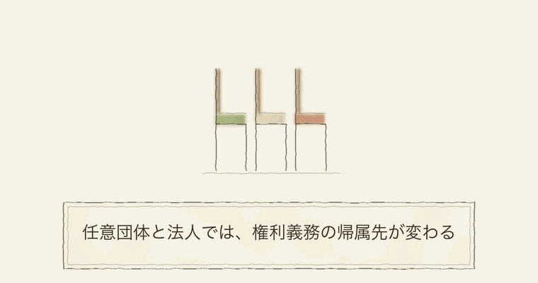 任意団体と法人では、権利義務の帰属先が変わる