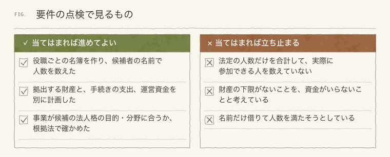 法人格の要件の点検で確かめる項目と避ける項目