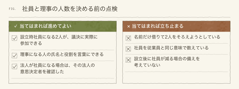 社員と理事の人数を決める前に確かめる項目
