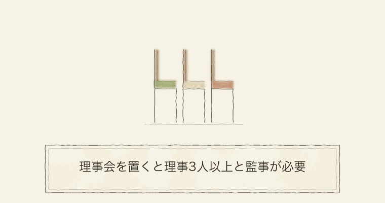 理事会を置くと理事3人以上と監事が必要