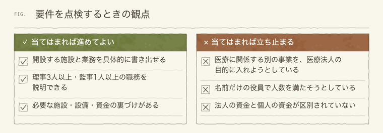 医療法人の設立要件の点検項目と、立ち止まる項目