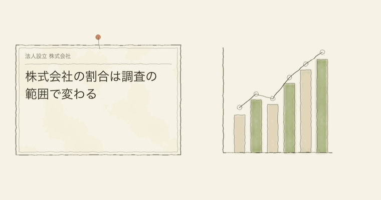 株式会社の割合は調査の範囲で変わる