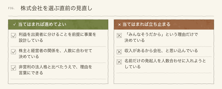 株式会社を選ぶ直前の確認項目と、見直すべき項目の対比