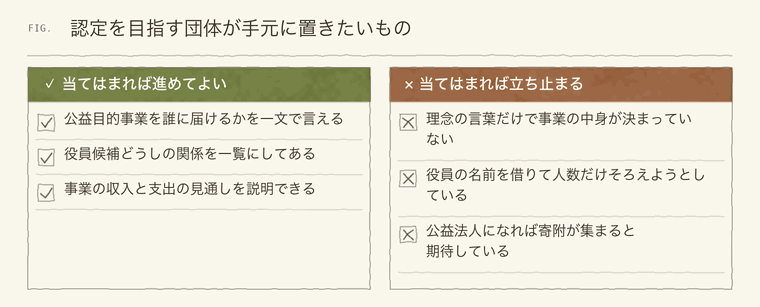 公益認定を目指す前に確かめる項目と、立ち止まる項目