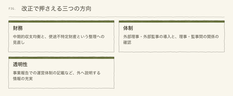2025年改正の財務・体制・透明性の三つの方向