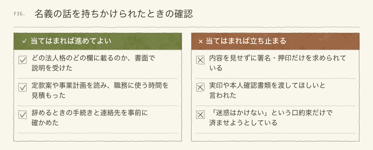 名義の話を持ちかけられたときに確認すること