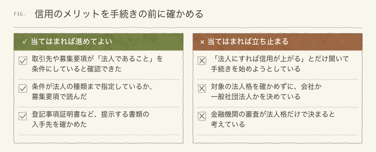 信用のメリットを確かめる項目と、立ち止まるべき項目