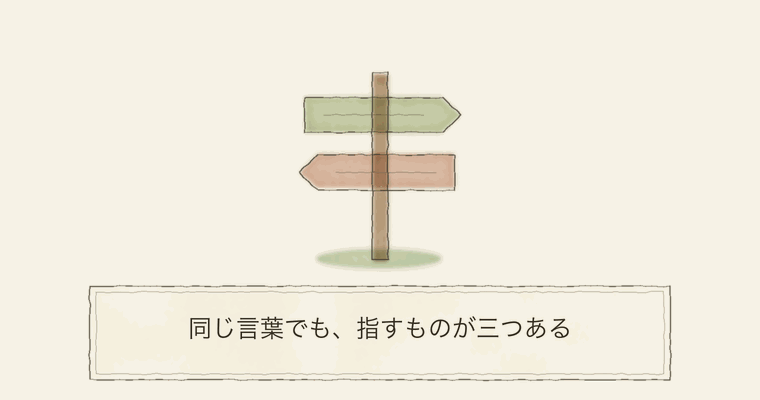 同じ言葉でも、指すものが三つある