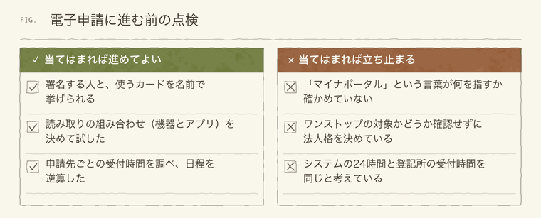 電子申請の前に確かめる項目と、立ち止まるべき項目