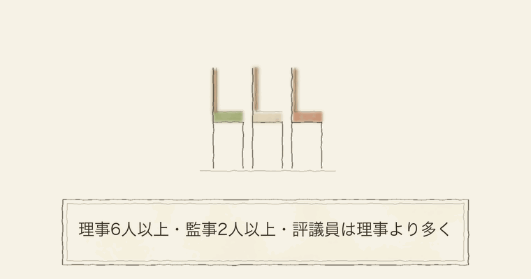 理事6人以上・監事2人以上・評議員は理事より多く