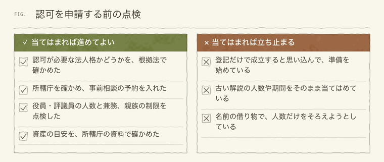 認可を申請する前に確かめる項目と、立ち止まるべき項目