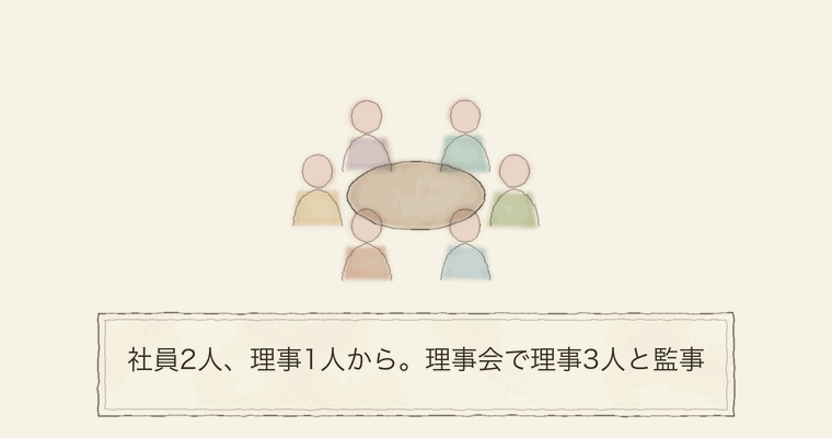 社員2人、理事1人から。理事会で理事3人と監事