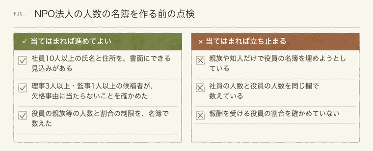 NPO法人の社員と役員の名簿を作る前に確かめる項目と、立ち止まるべき項目