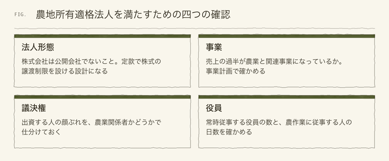 農地所有適格法人の四つの要件の確認項目