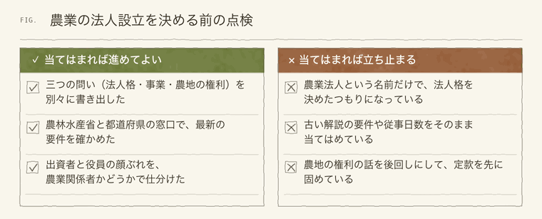 農業の法人設立を決める前に確かめる項目と、立ち止まるべき項目