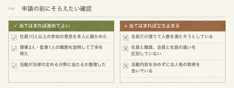 NPO法人の人数と活動の分野を確かめる項目と、立ち止まる項目