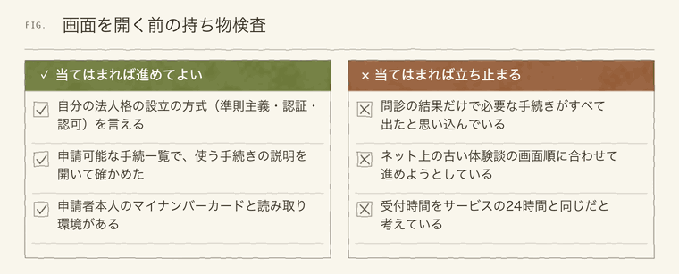 事前に確かめることと、止まるべきサイン