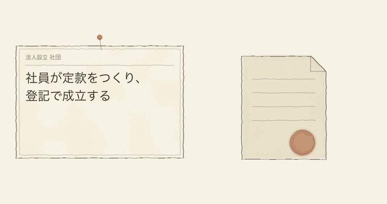 社員が定款をつくり、登記で成立する