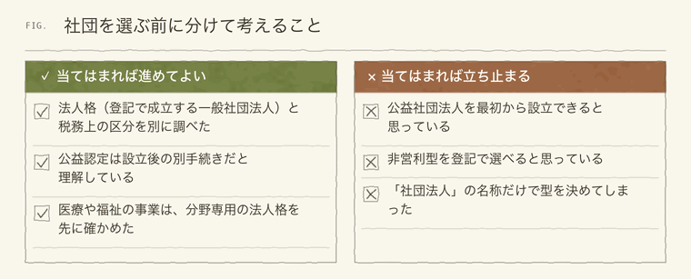 社団を選ぶ前に分けて確かめる項目