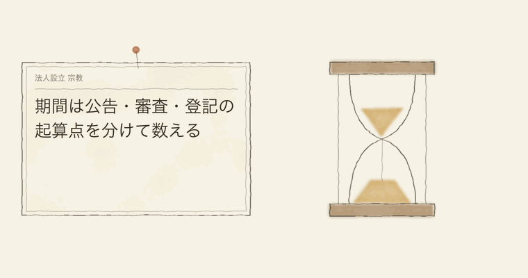 期間は公告・審査・登記の起算点を分けて数える