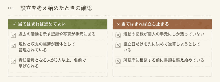 宗教法人の設立を考え始めたときに確かめる項目と、立ち止まる項目