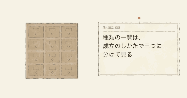 種類の一覧は、成立のしかたで三つに分けて見る