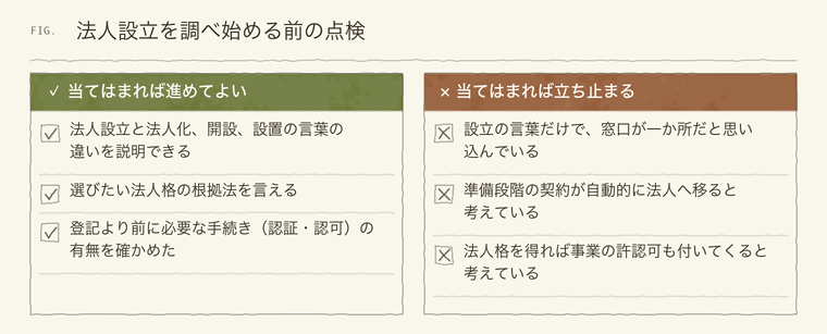 法人設立を調べ始める前に確かめる項目と、立ち止まる項目