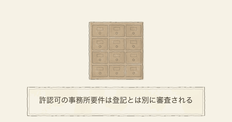 許認可の事務所要件は登記とは別に審査される