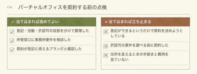 バーチャルオフィスを契約する前に確かめる点と、立ち止まるべき点
