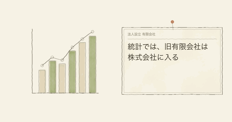 統計では、旧有限会社は株式会社に入る