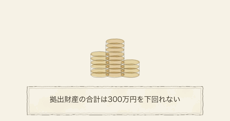 拠出財産の合計は300万円を下回れない