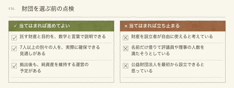 財団を選ぶ前に確かめる項目と立ち止まる項目