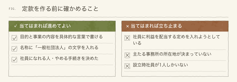 一般社団法人の定款を作る前に確かめる項目と、見直すべき項目