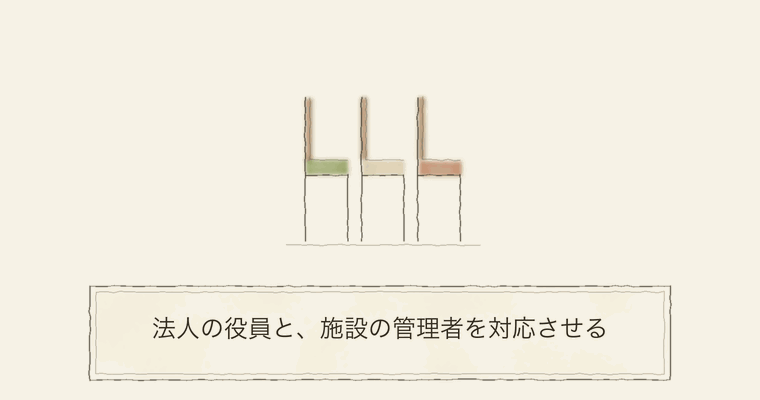 法人の役員と、施設の管理者を対応させる