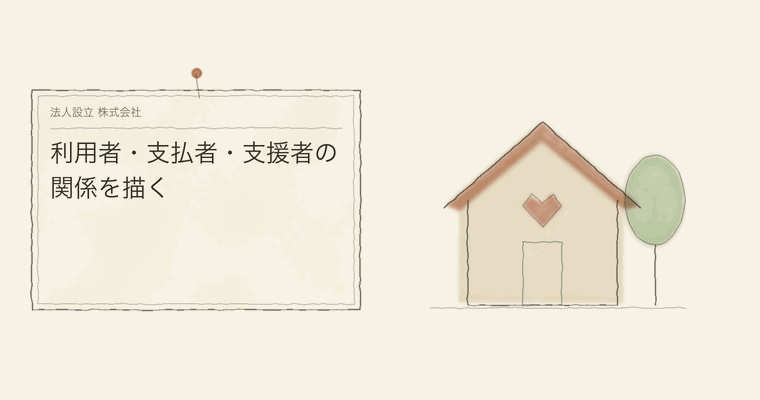 利用者・支払者・支援者の関係を描く